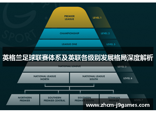 英格兰足球联赛体系及英联各级别发展格局深度解析
