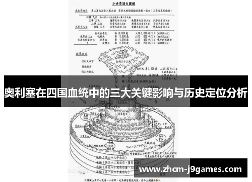奥利塞在四国血统中的三大关键影响与历史定位分析