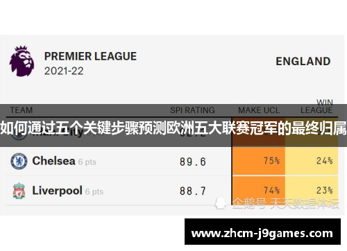 如何通过五个关键步骤预测欧洲五大联赛冠军的最终归属