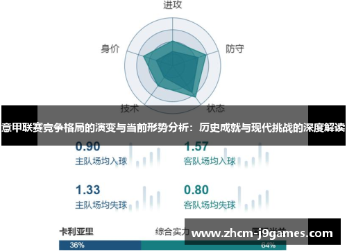 意甲联赛竞争格局的演变与当前形势分析：历史成就与现代挑战的深度解读