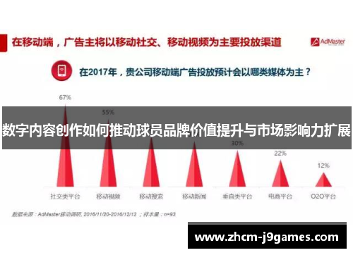 数字内容创作如何推动球员品牌价值提升与市场影响力扩展