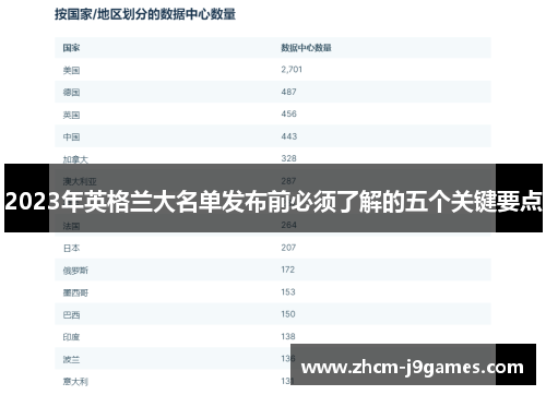 2023年英格兰大名单发布前必须了解的五个关键要点