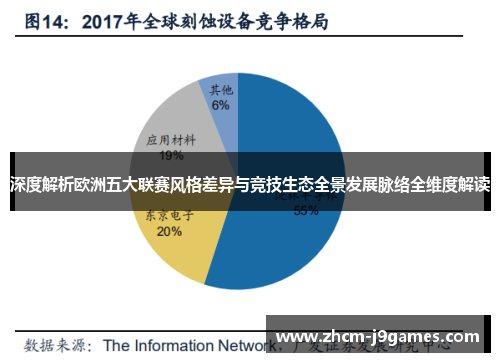 深度解析欧洲五大联赛风格差异与竞技生态全景发展脉络全维度解读