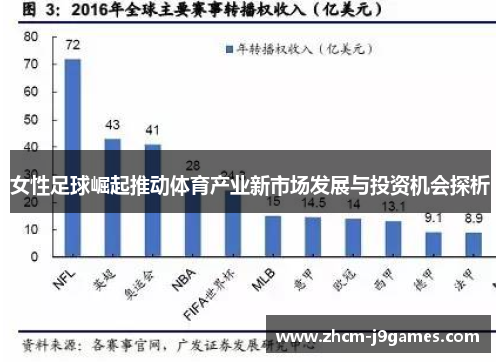 女性足球崛起推动体育产业新市场发展与投资机会探析
