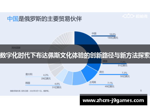 数字化时代下布达佩斯文化体验的创新路径与新方法探索