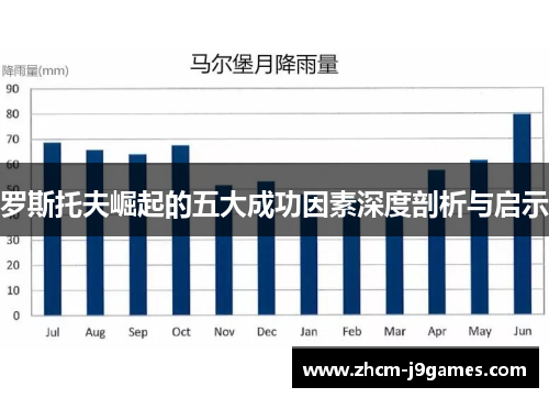 罗斯托夫崛起的五大成功因素深度剖析与启示